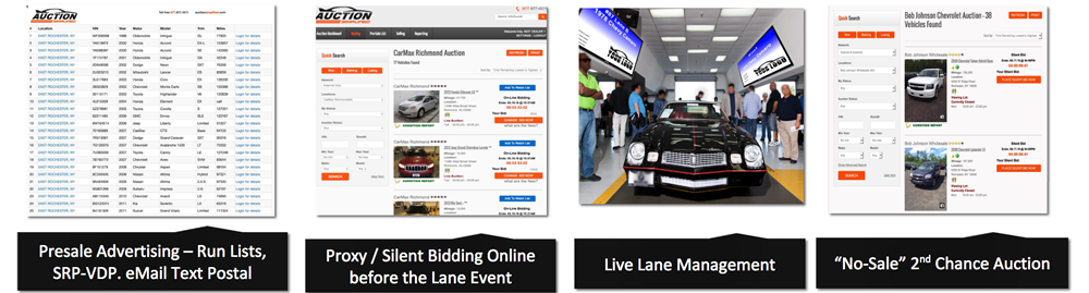 Amazing Auto Auction Software 877-877-4511